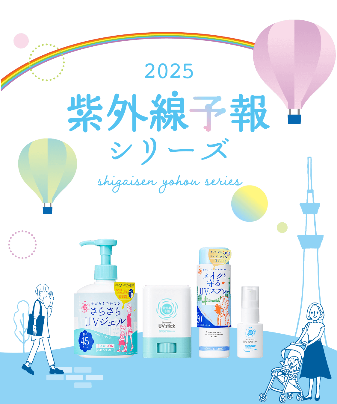 紫外線予報2025