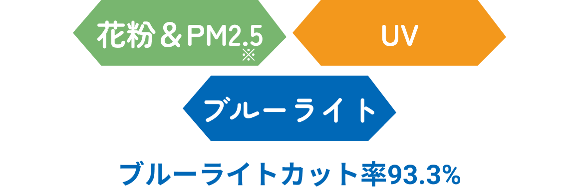 花粉＆PM2.5※ UV ブルーライト ブルーライトカット率93.3%