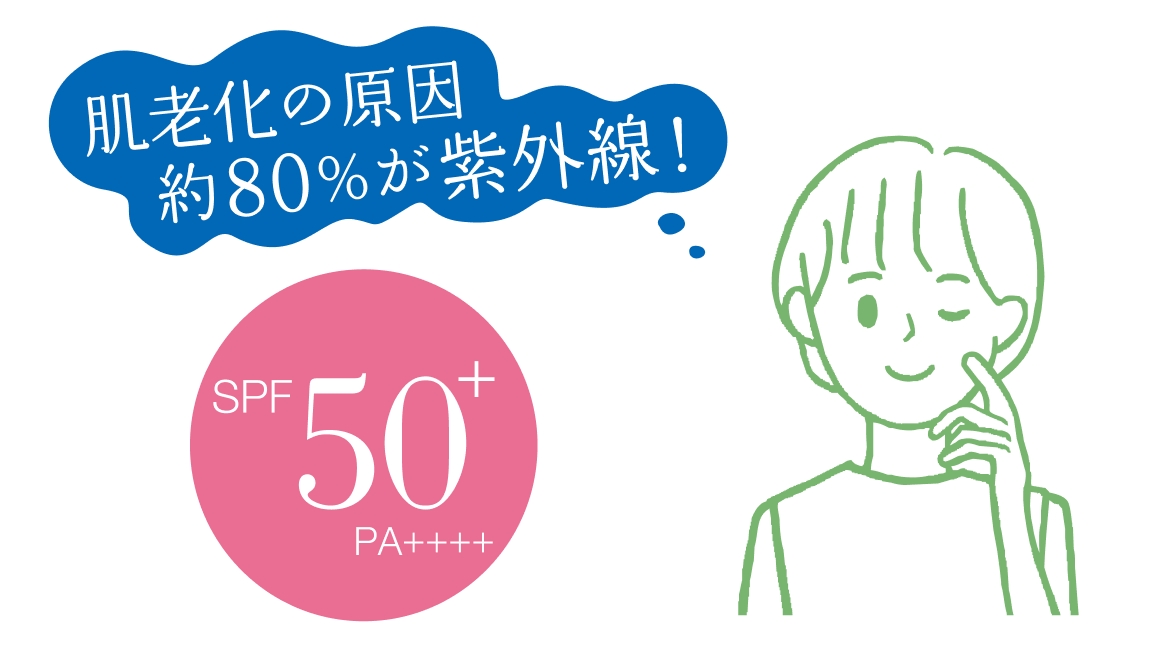 肌老化の原因 約80%が紫外線！
