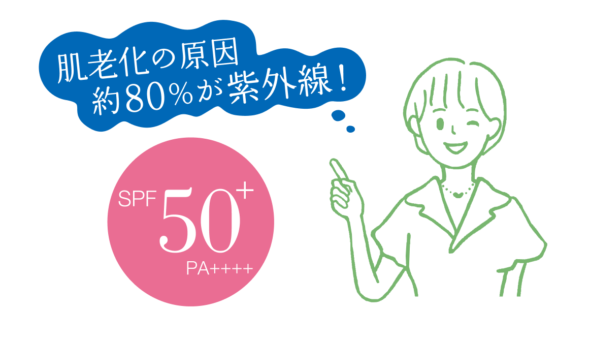 肌老化の原因 約80%が紫外線！