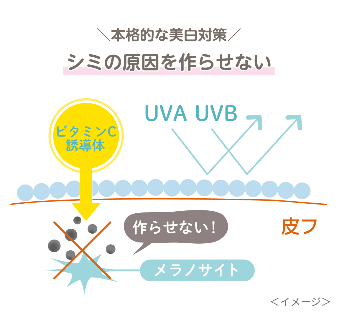 本格的な美白対策 シミの原因を作らせない