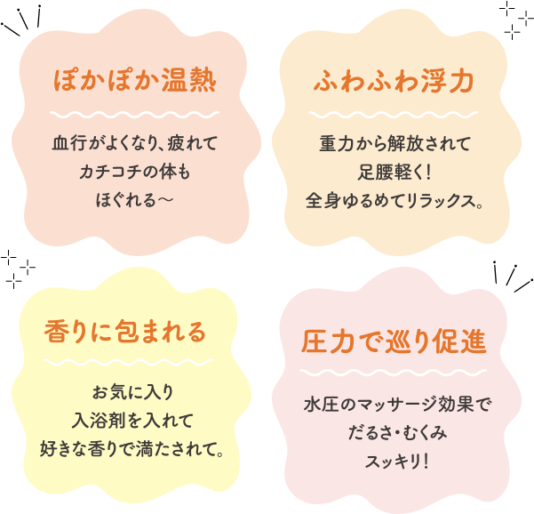 ぽかぽか温熱　ふわふわ浮力　香りに包まれる　圧力で巡り促進