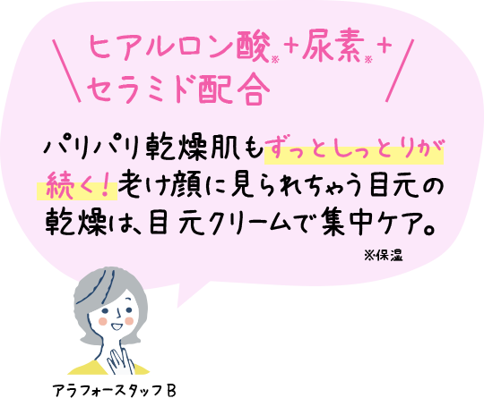 ヒアルロン酸※＋尿素※＋セラミド配合　パリパリ乾燥肌もずっとしっとりが続く！老け顔に見られちゃう目元の乾燥は、目元クリームで集中ケア。※保湿　アラフォースタッフB