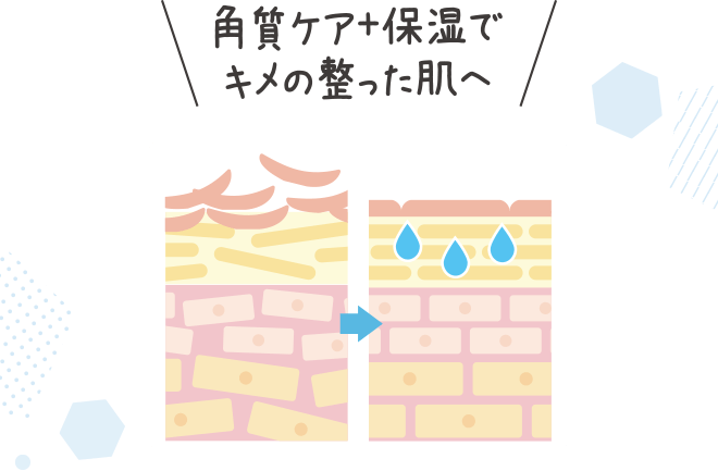 角質ケア＋保湿でキメの整った肌へ