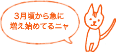 3月頃から急に増え始めてるニャ