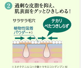 過剰な皮脂を抑え、肌表面をグッとひきしめる！