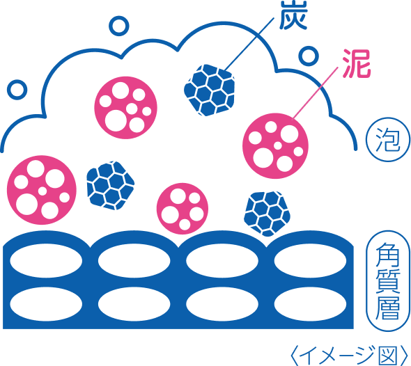 使用後のあかぬけ肌イメージ