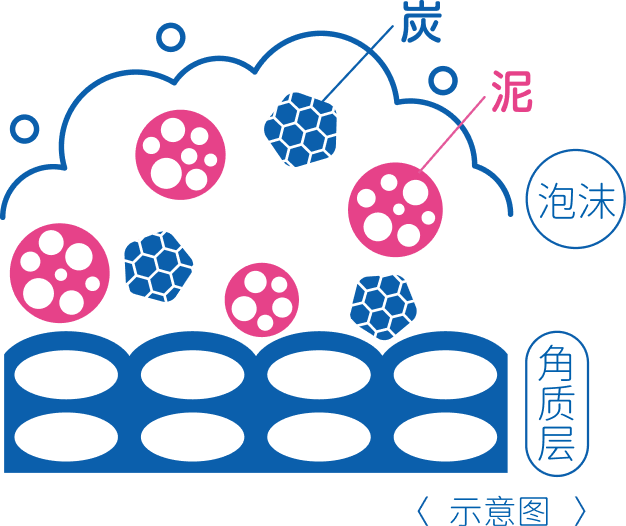 使用后的透白肌肤示意图