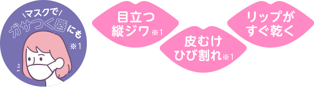 マスクでガサつく唇にも／目立つ縦ジワ※1／皮むけひび割れ※1／リップがすぐ乾く