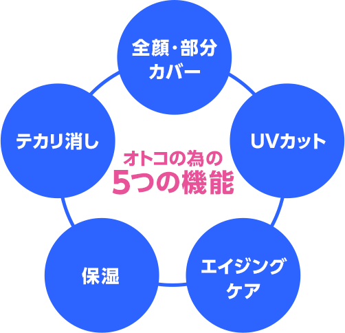 オトコの為の5つの機能 全顔・部分カバー UVカット エイジングケア 保湿 テカり消し